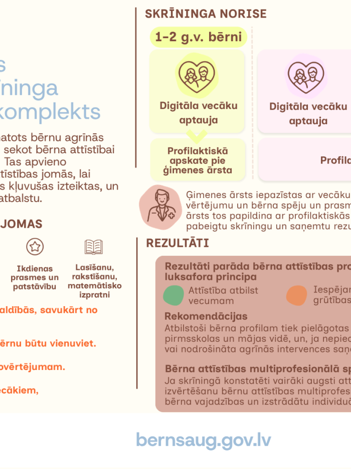 baasik infografika